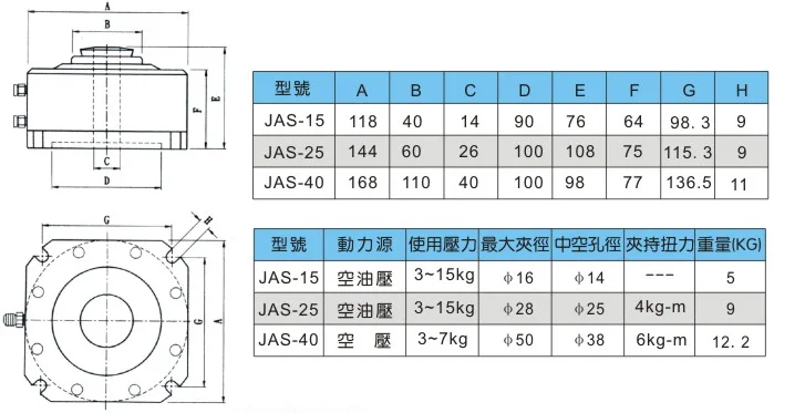 库来特（KORRETTO）气动卡盘产品图